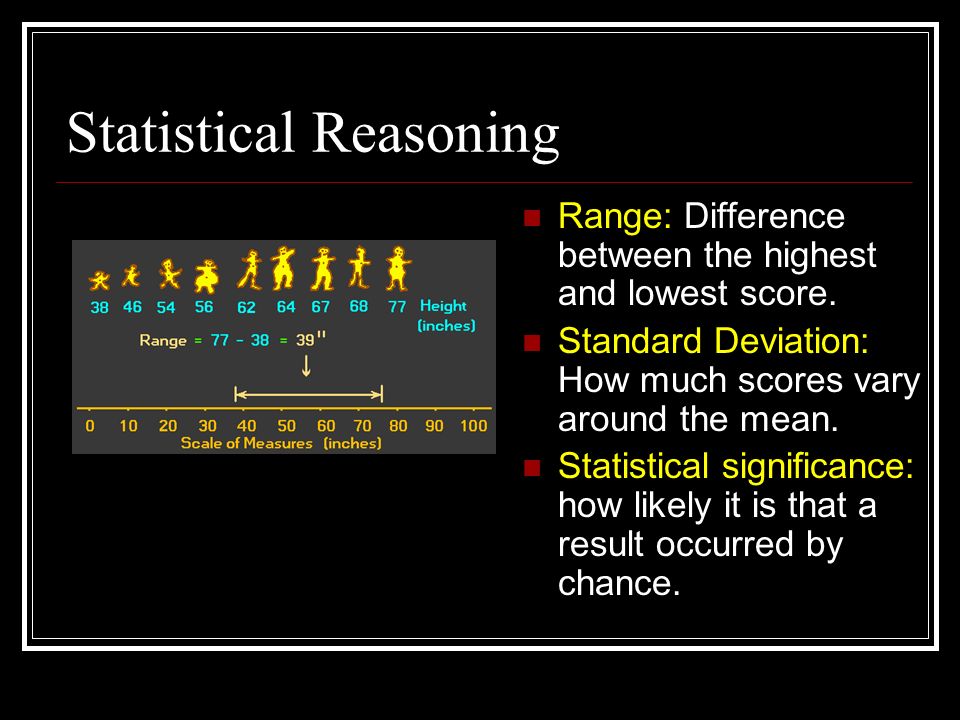 Statistical Reasoning Range: Difference between the highest and lowest score.