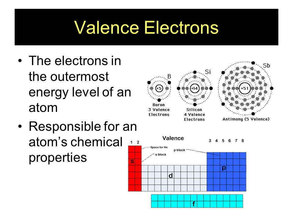 gizmo atom and valence electrons gizmo atom and valence electrons