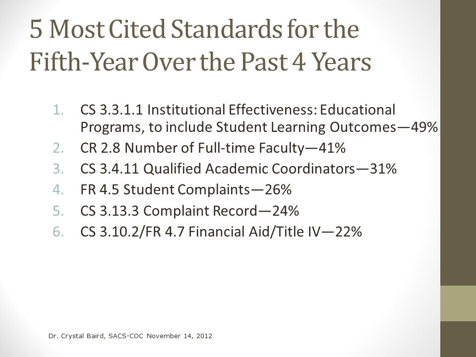 5 Most Cited Standards for the Fifth-Year Over the Past 4 Years 1.CS Institutional Effectiveness: Educational Programs, to include Student Learning Outcomes—49% 2.CR 2.8 Number of Full-time Faculty—41% 3.CS Qualified Academic Coordinators—31% 4.FR 4.5 Student Complaints—26% 5.CS Complaint Record—24% 6.CS /FR 4.7 Financial Aid/Title IV—22% Dr.