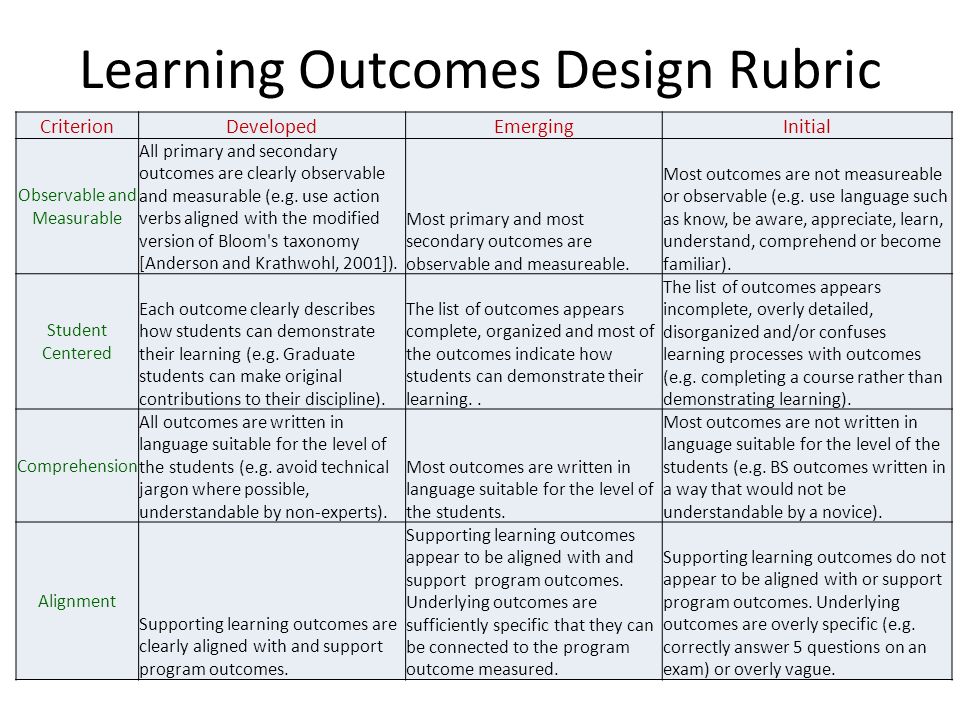 learning outcome 3 understand the possible Unit 201 understand how to work in end of life care uan: a/503/8085 level: level 2 credit value: 3 learning outcome the learner will: 3 understand factors. learning outcome 3 understand the possible Unit 201 understand how to work in end of life care uan: a/503/8085 level: level 2 credit value: 3 learning outcome the learner will: 3 understand factors.