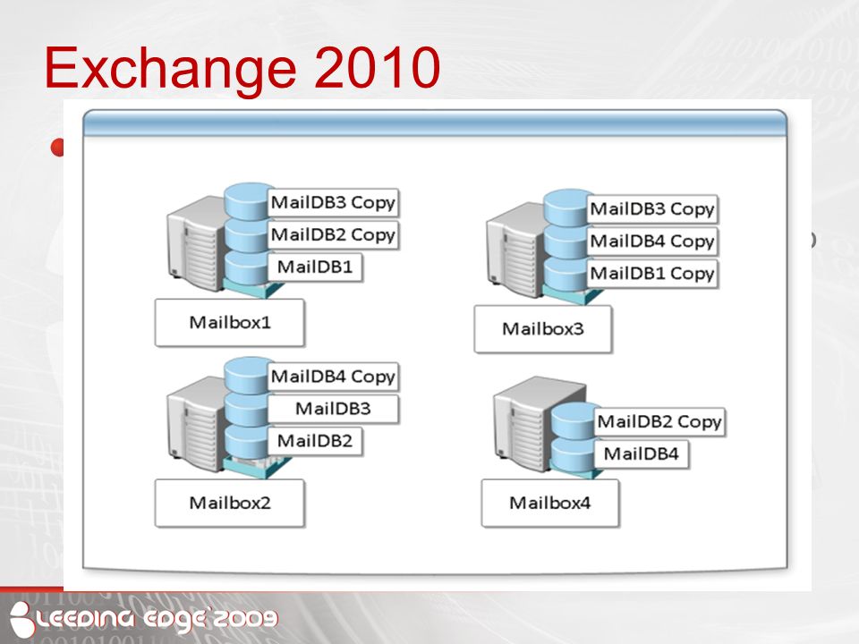Exchange 2010 Nekaj osnovnih informacij o Exchange 2010: Vsi dostopi do mailbox strežnika gredo preko CAS (Client Access Server) vloge Vključno z MAPI odjemalci (Outlook) Omogoča hiter preklop med Exchange strežniki DAG (Database Availability Group) Kombinacija CCR in SCR