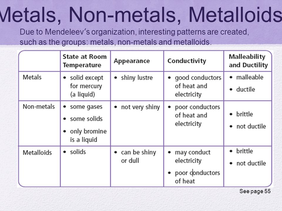 Printables Properties Of Metals And Nonmetals Worksheet metals and nonmetals worksheet davezan properties