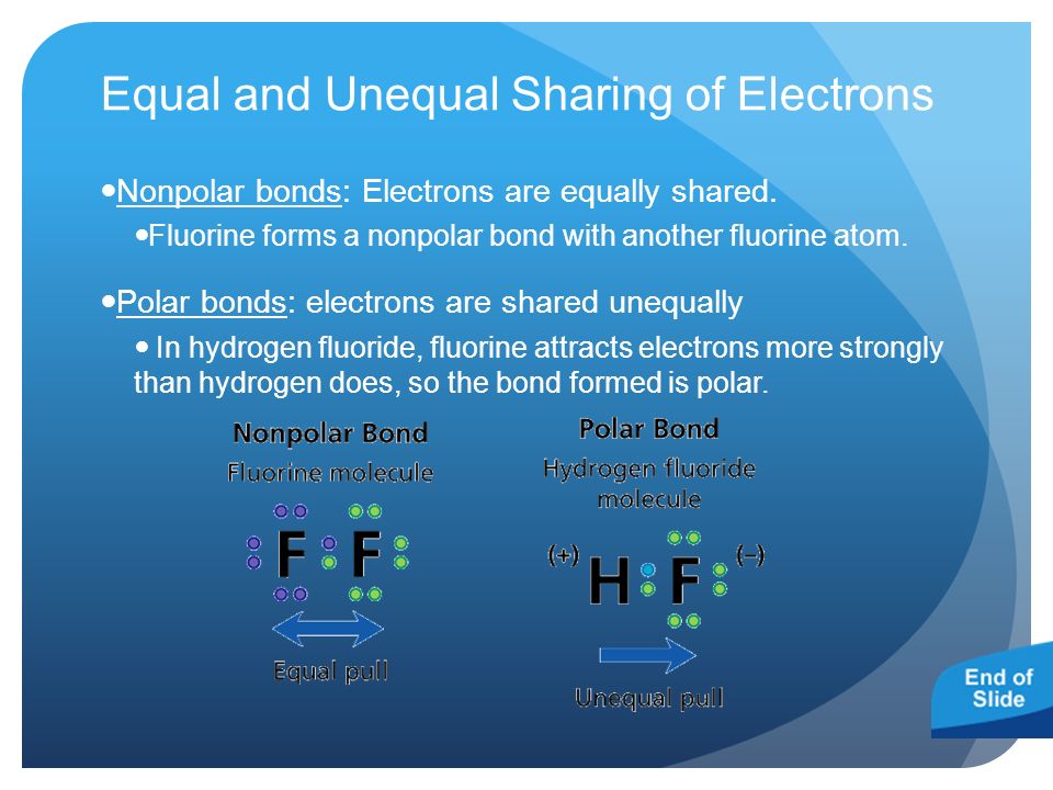 Equal and Unequal Sharing of Electrons Nonpolar bonds: Electrons are equally shared.