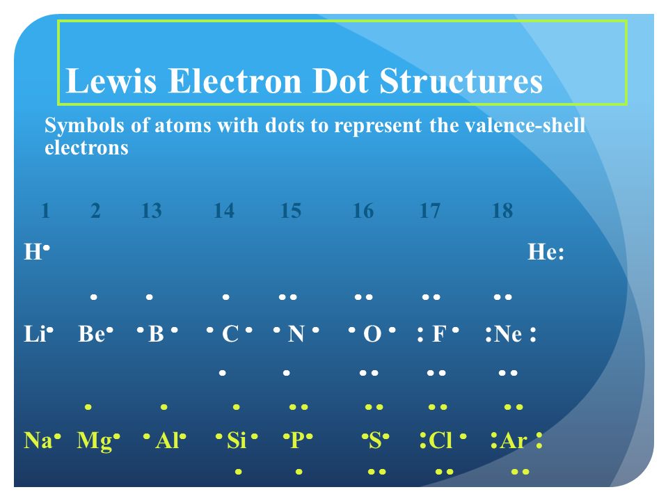Lewis Electron Dot Structures Symbols of atoms with dots to represent the valence-shell electrons H  He:            Li  Be   B   C   N   O  : F  : Ne :                    Na  Mg   Al   Si   P   S  : Cl  : Ar :        