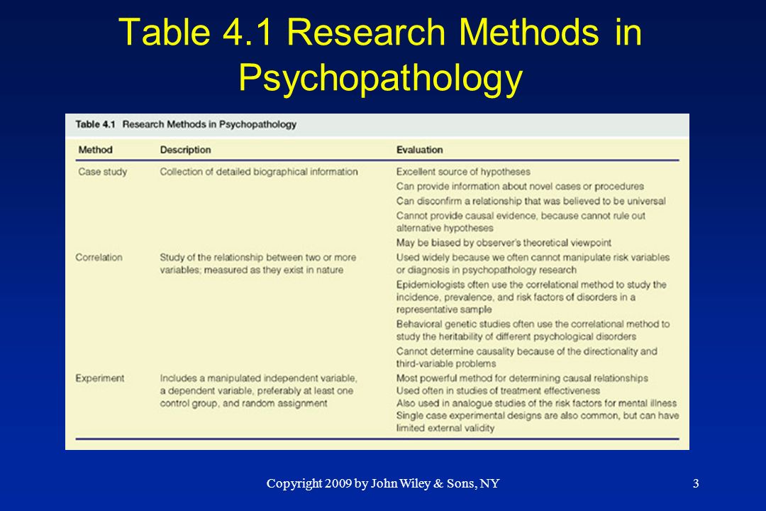 advantages and disadvantages of case study research in psychology advantages and disadvantages of case study research in psychology