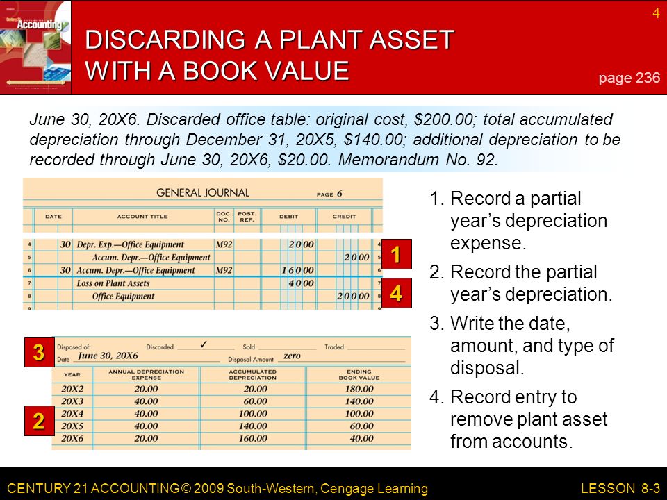 CENTURY 21 ACCOUNTING © 2009 South-Western, Cengage Learning 4 LESSON 8-3 June 30, 20X6.