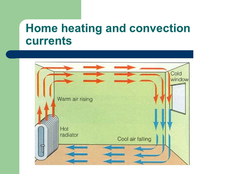 Home heating and convection currents