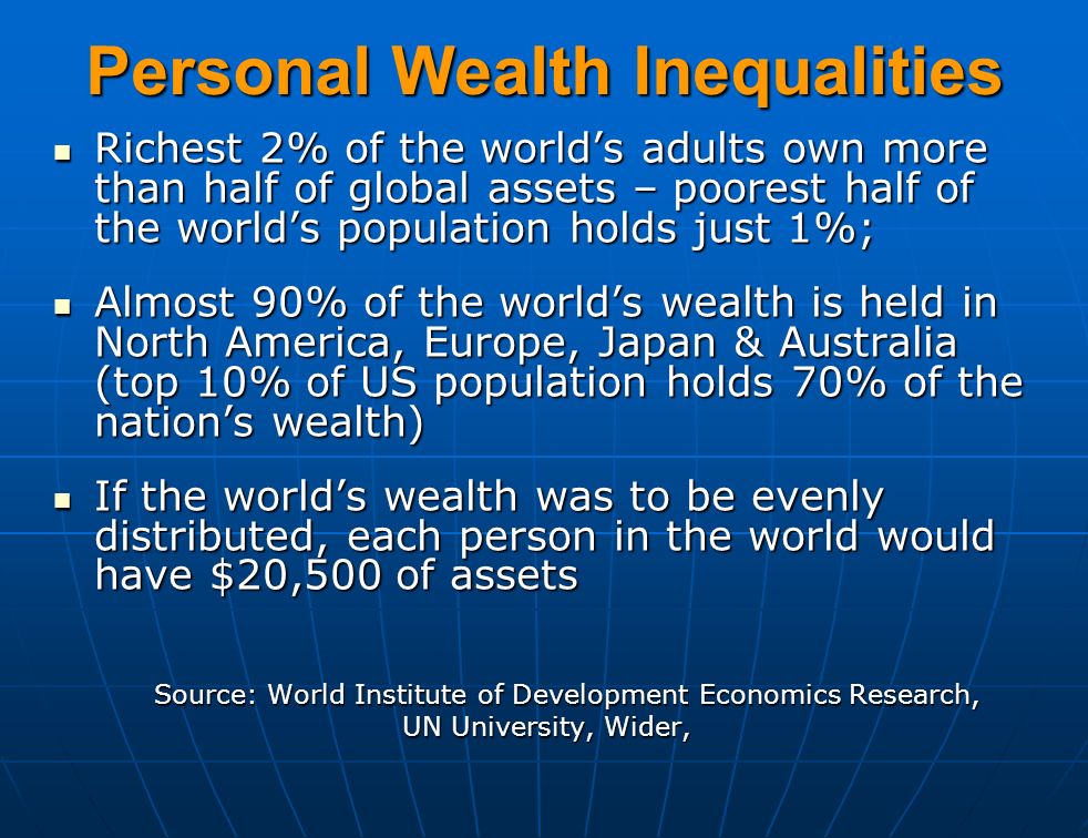 Personal Wealth Inequalities Richest 2% of the world’s adults own more than half of global assets – poorest half of the world’s population holds just 1%; Richest 2% of the world’s adults own more than half of global assets – poorest half of the world’s population holds just 1%; Almost 90% of the world’s wealth is held in North America, Europe, Japan & Australia (top 10% of US population holds 70% of the nation’s wealth) Almost 90% of the world’s wealth is held in North America, Europe, Japan & Australia (top 10% of US population holds 70% of the nation’s wealth) If the world’s wealth was to be evenly distributed, each person in the world would have $20,500 of assets If the world’s wealth was to be evenly distributed, each person in the world would have $20,500 of assets Source: World Institute of Development Economics Research, UN University, Wider,