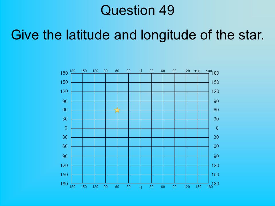 Question 49 Give the latitude and longitude of the star.