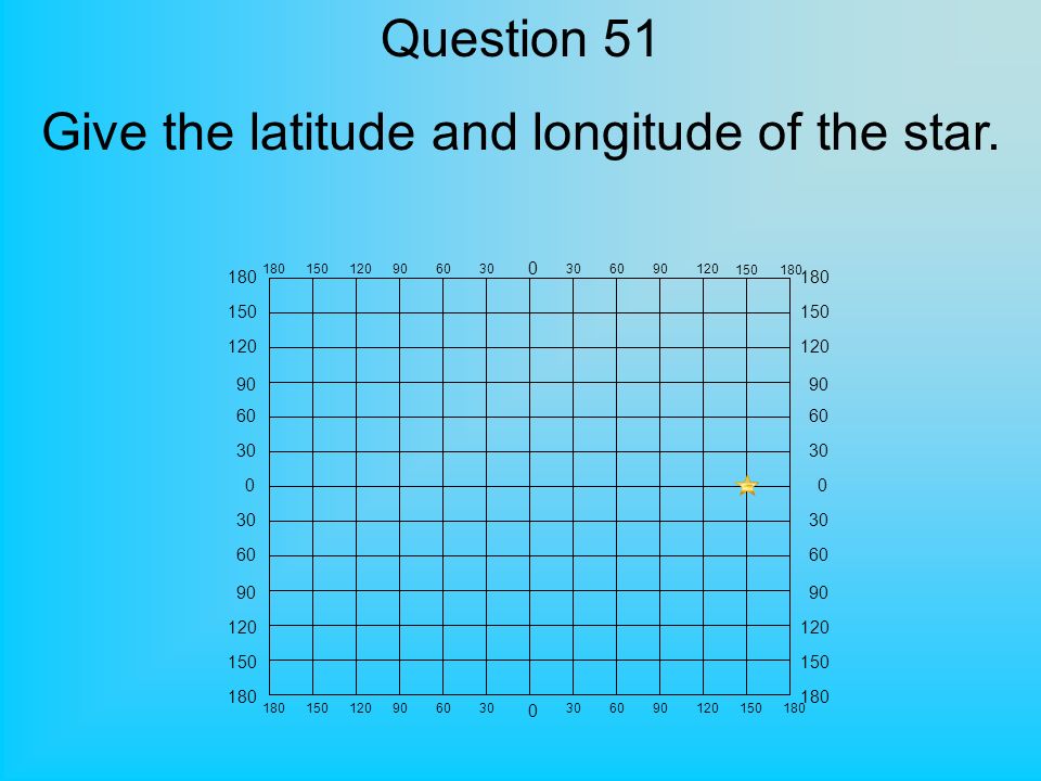 Question 51 Give the latitude and longitude of the star.