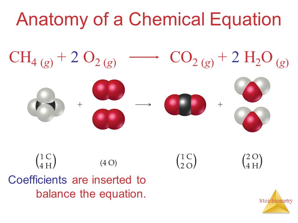 Stoichiometry Chapter 3 Calculations With Chemical Stoichiometry Anatomy Of A Chemical Equation Coefficients Are Inserted To Balance The