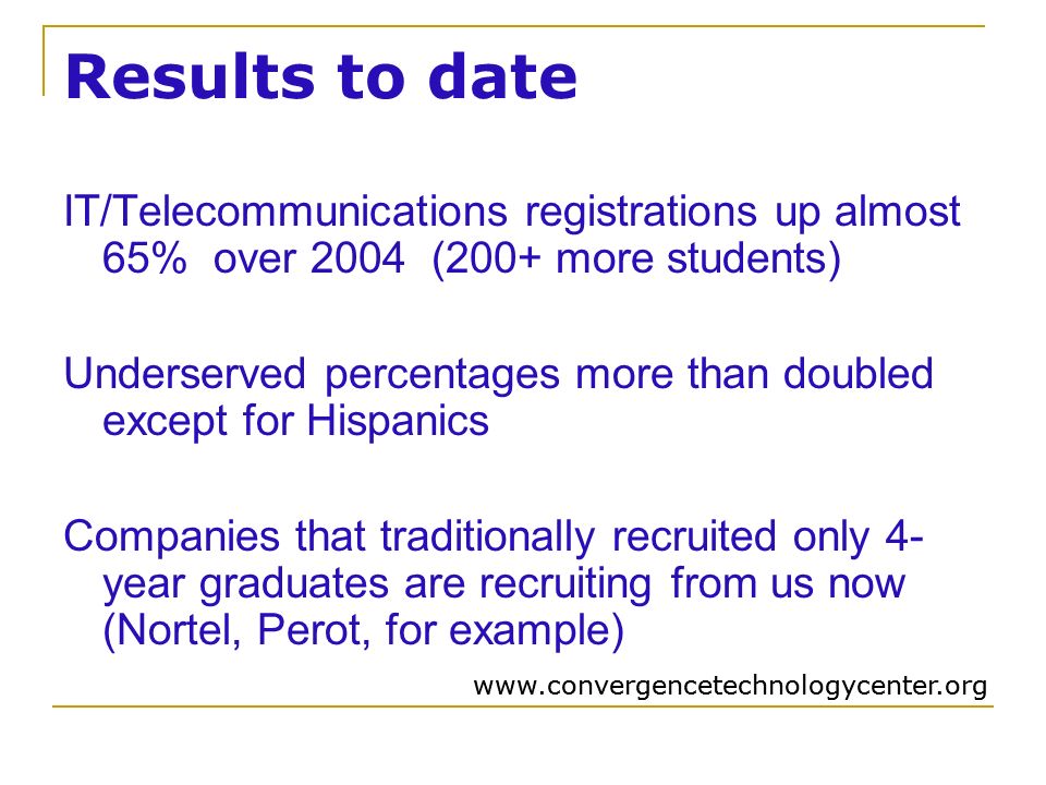 Results to date IT/Telecommunications registrations up almost 65% over 2004 (200+ more students) Underserved percentages more than doubled except for Hispanics Companies that traditionally recruited only 4- year graduates are recruiting from us now (Nortel, Perot, for example)