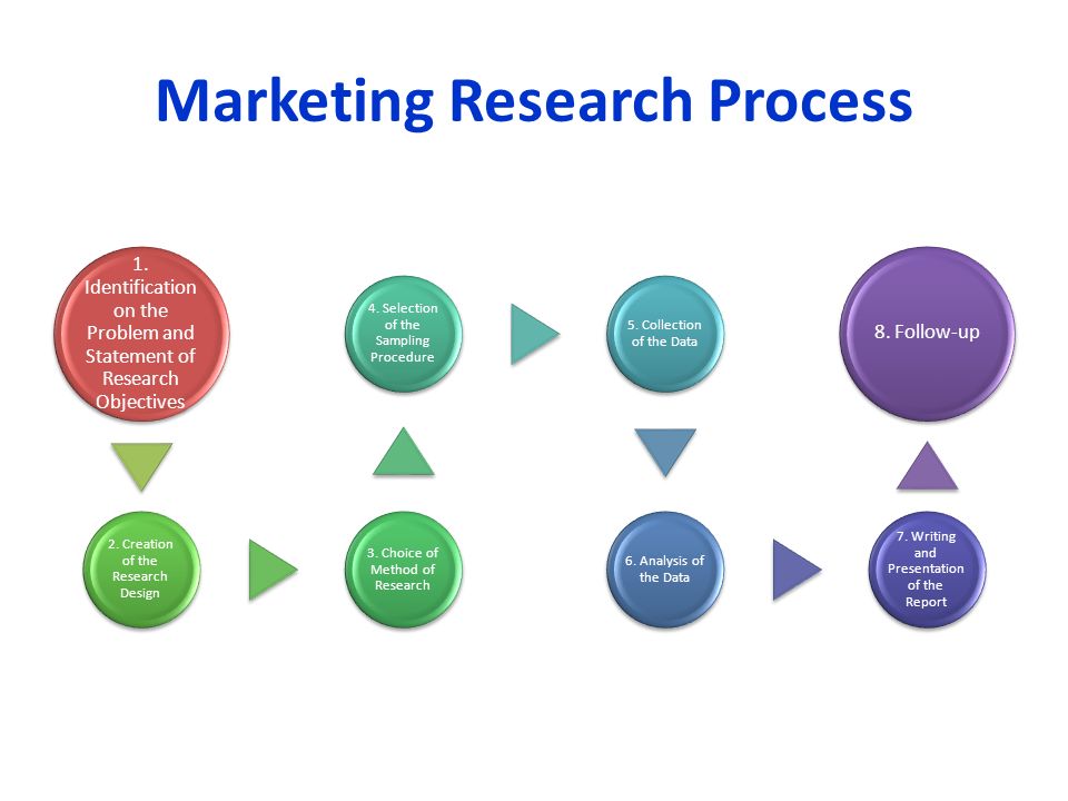 identifying research objectives identifying research objectives