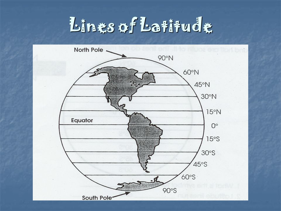 Lines of Latitude