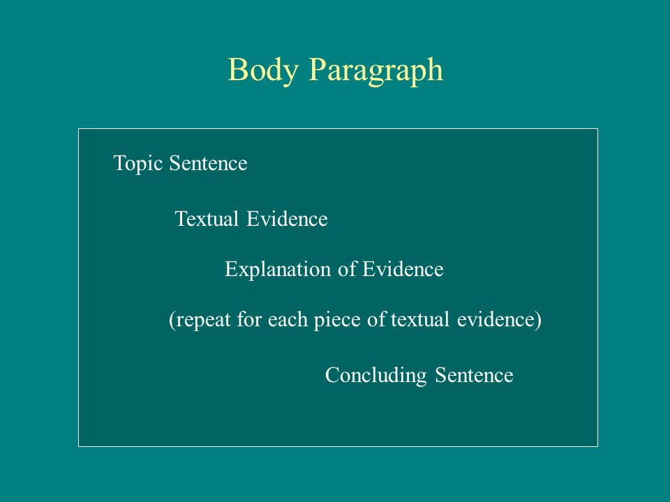 TOPIC SENTENCE The first sentence in each body paragraph.