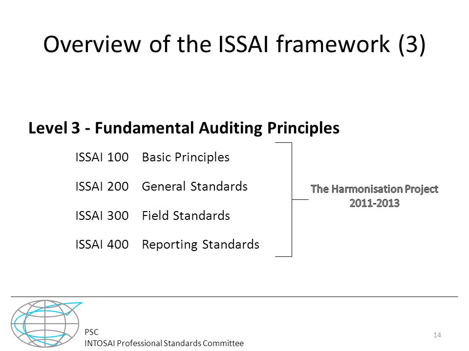 PSC INTOSAI Professional Standards Committee Overview of the ISSAI framework (3) Level 3 - Fundamental Auditing Principles ISSAI 100 Basic Principles ISSAI 200 General Standards ISSAI 300 Field Standards ISSAI 400 Reporting Standards 14