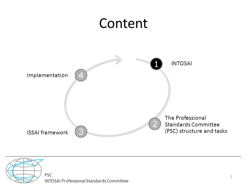 The Professional Standards Committee (PSC) structure and tasks PSC INTOSAI Professional Standards Committee Content INTOSAI ISSAI framework Implementation