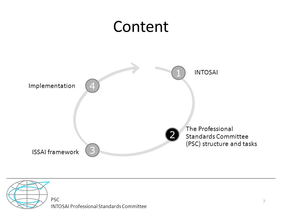 The Professional Standards Committee (PSC) structure and tasks PSC INTOSAI Professional Standards Committee Content INTOSAI ISSAI framework Implementation