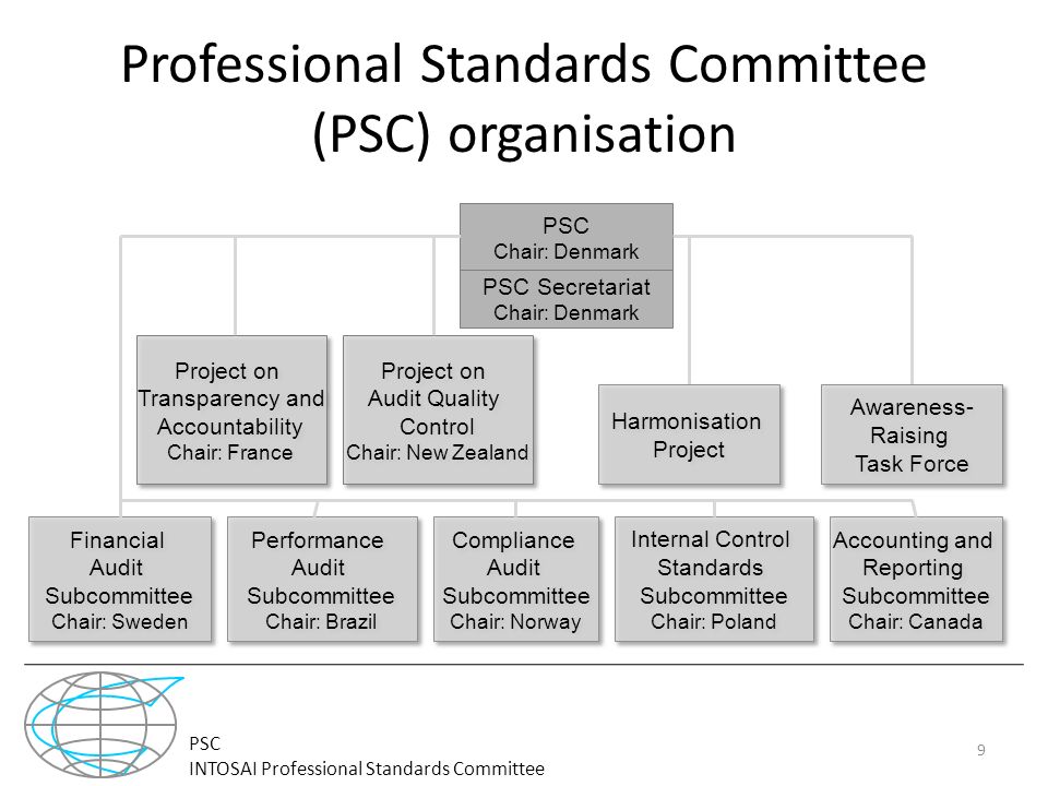 PSC INTOSAI Professional Standards Committee Professional Standards Committee (PSC) organisation 9 Project on Transparency and Accountability Chair: France Project on Transparency and Accountability Chair: France Financial Audit Subcommittee Chair: Sweden Financial Audit Subcommittee Chair: Sweden Performance Audit Subcommittee Chair: Brazil Performance Audit Subcommittee Chair: Brazil Compliance Audit Subcommittee Chair: Norway Compliance Audit Subcommittee Chair: Norway Internal Control Standards Subcommittee Chair: Poland Internal Control Standards Subcommittee Chair: Poland Accounting and Reporting Subcommittee Chair: Canada Accounting and Reporting Subcommittee Chair: Canada PSC Chair: Denmark PSC Secretariat Chair: Denmark Harmonisation Project Harmonisation Project Awareness- Raising Task Force Awareness- Raising Task Force Project on Audit Quality Control Chair: New Zealand Project on Audit Quality Control Chair: New Zealand