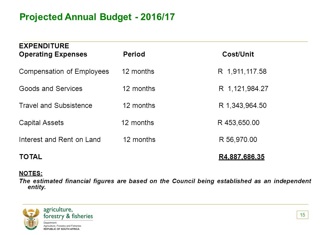 Projected Annual Budget /17 EXPENDITURE Operating Expenses Period Cost/Unit Compensation of Employees 12 months R 1,911, Goods and Services 12 months R 1,121, Travel and Subsistence 12 months R 1,343, Capital Assets 12 months R 453, Interest and Rent on Land 12 months R 56, TOTAL R4,887, NOTES: The estimated financial figures are based on the Council being established as an independent entity.