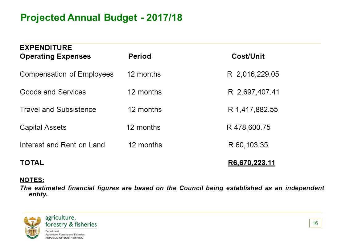 Projected Annual Budget /18 EXPENDITURE Operating Expenses Period Cost/Unit Compensation of Employees 12 months R 2,016, Goods and Services 12 months R 2,697, Travel and Subsistence 12 months R 1,417, Capital Assets 12 months R 478, Interest and Rent on Land 12 months R 60, TOTAL R6,670, NOTES: The estimated financial figures are based on the Council being established as an independent entity.