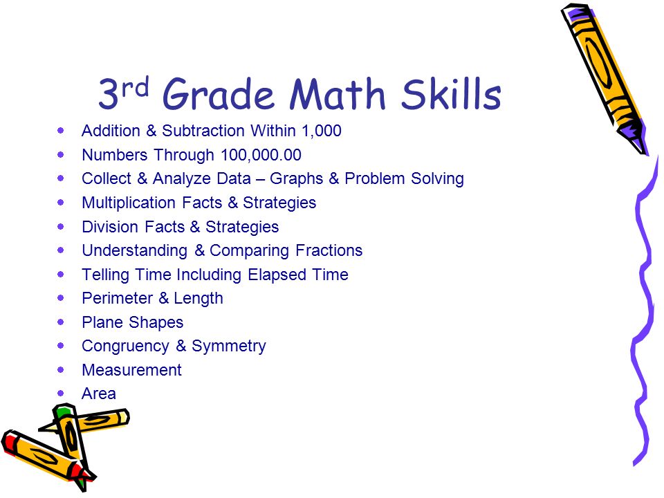 3 rd Grade Math Skills  Addition & Subtraction Within 1,000  Numbers Through 100,  Collect & Analyze Data – Graphs & Problem Solving  Multiplication Facts & Strategies  Division Facts & Strategies  Understanding & Comparing Fractions  Telling Time Including Elapsed Time  Perimeter & Length  Plane Shapes  Congruency & Symmetry  Measurement  Area