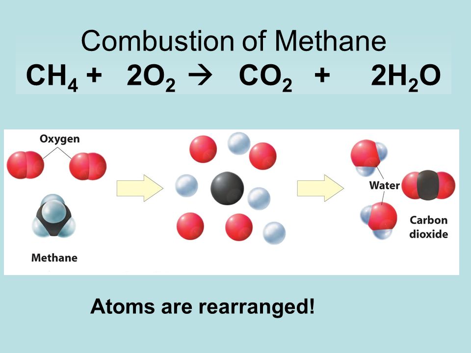 Methane Chemical Equation Talkchannels Ch 9 Chemical Reactions Equations Zn I 2 Reactants