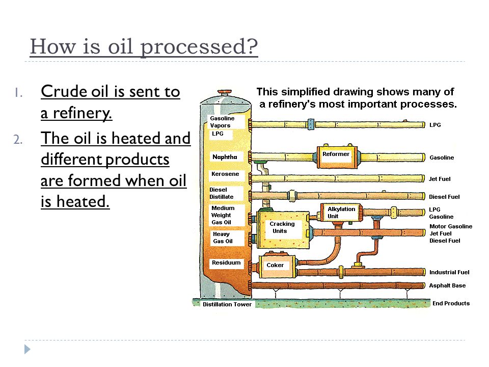 How is oil processed. 1. Crude oil is sent to a refinery.