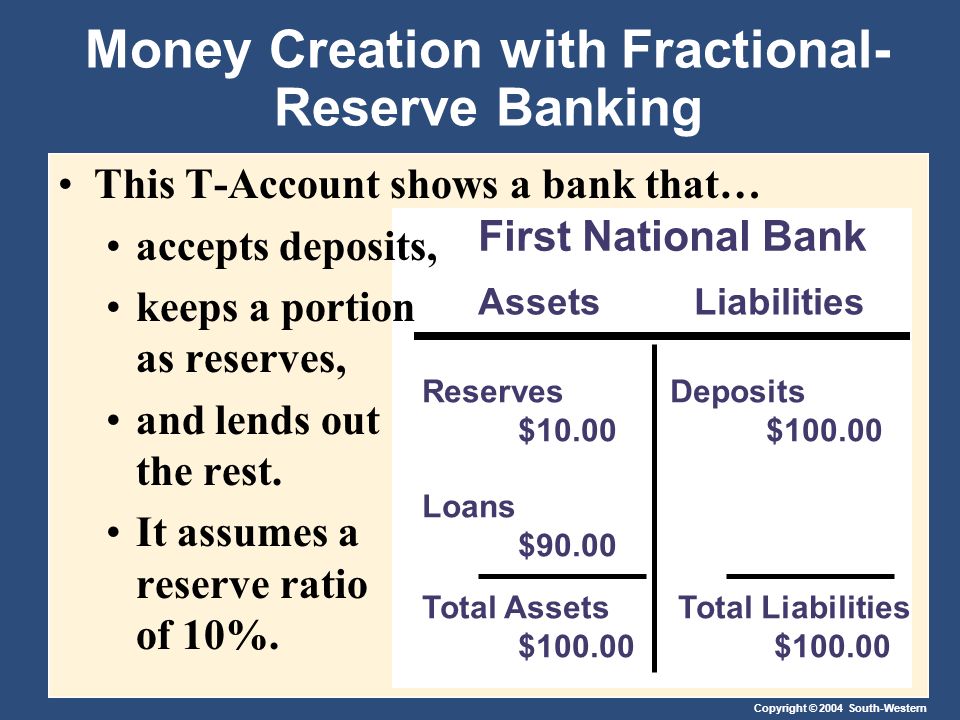 Copyright © 2004 South-Western Money Creation with Fractional- Reserve Banking This T-Account shows a bank that… accepts deposits, keeps a portion as reserves, and lends out the rest.
