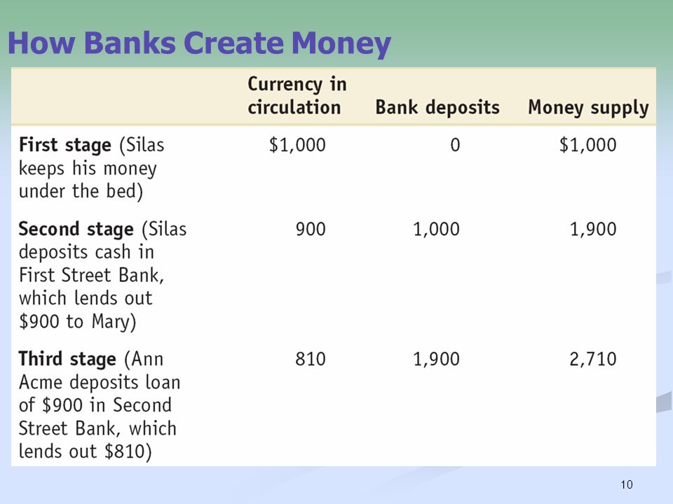10 How Banks Create Money