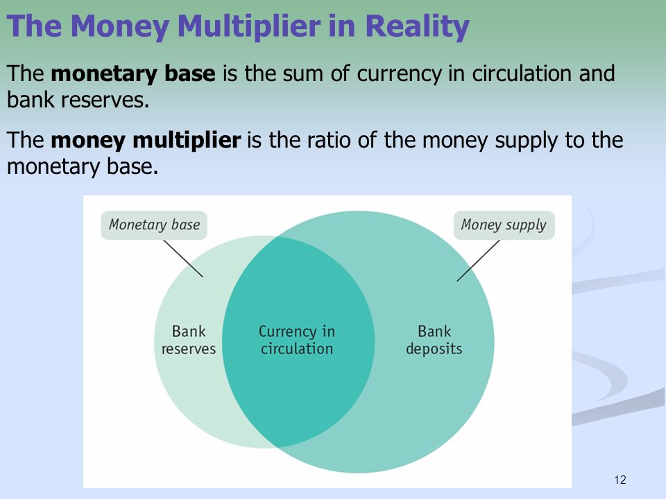 12 The Money Multiplier in Reality The monetary base is the sum of currency in circulation and bank reserves.