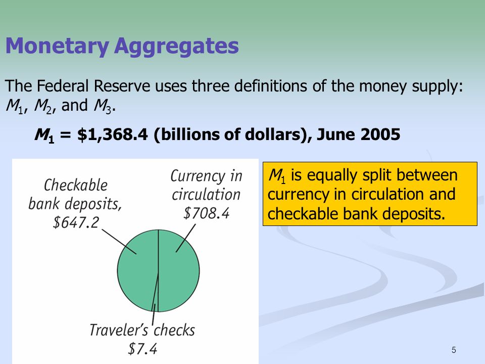 5 Monetary Aggregates The Federal Reserve uses three definitions of the money supply: M 1, M 2, and M 3.