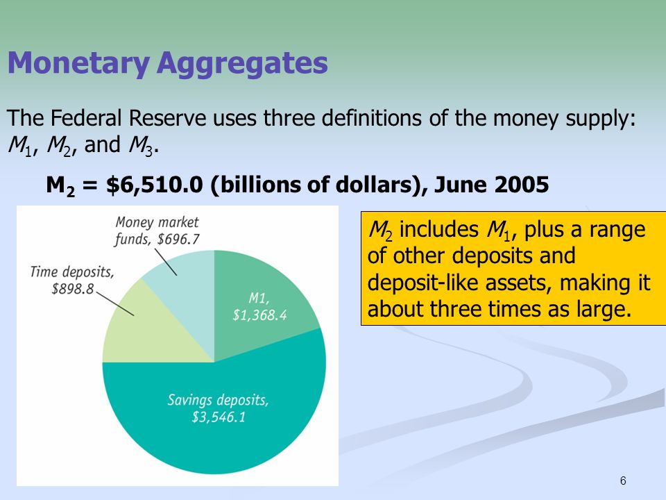 6 Monetary Aggregates The Federal Reserve uses three definitions of the money supply: M 1, M 2, and M 3.