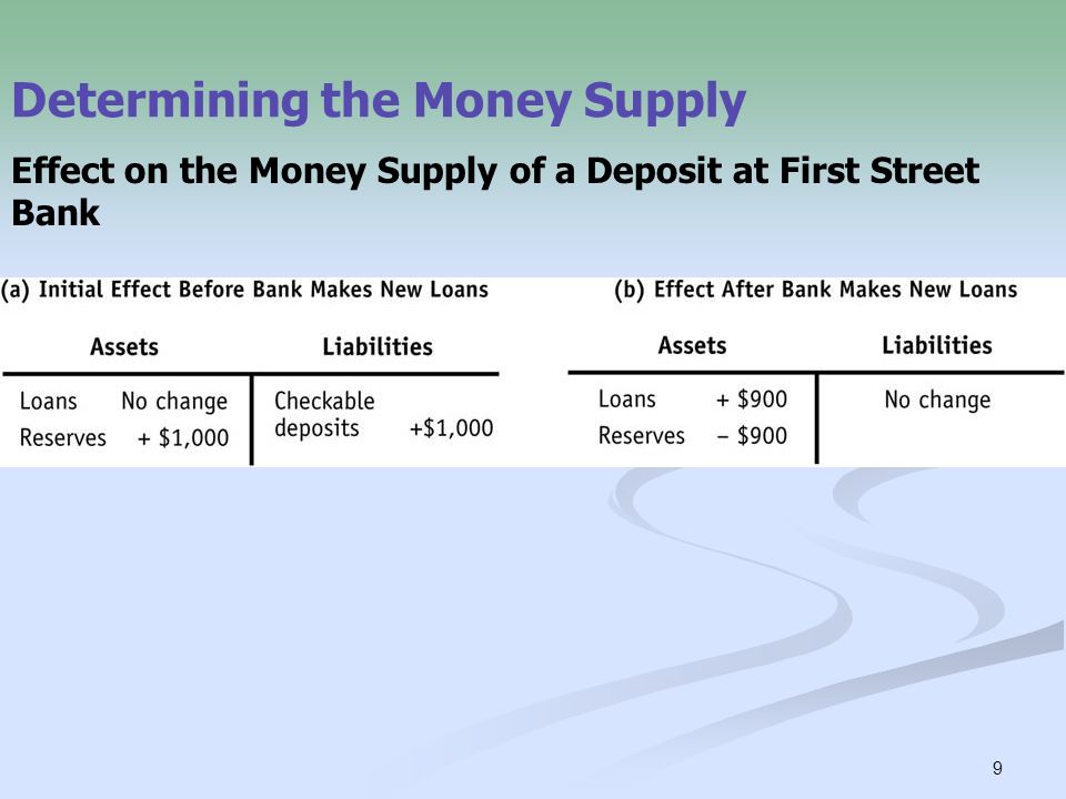 9 Determining the Money Supply Effect on the Money Supply of a Deposit at First Street Bank