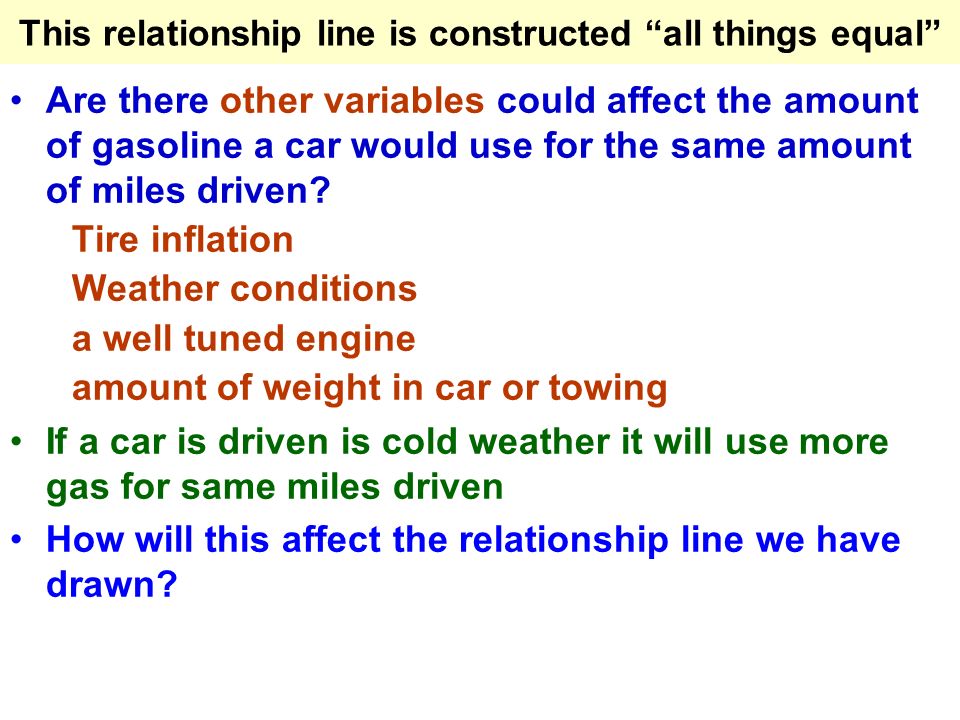 This relationship line is constructed all things equal Are there other variables could affect the amount of gasoline a car would use for the same amount of miles driven.