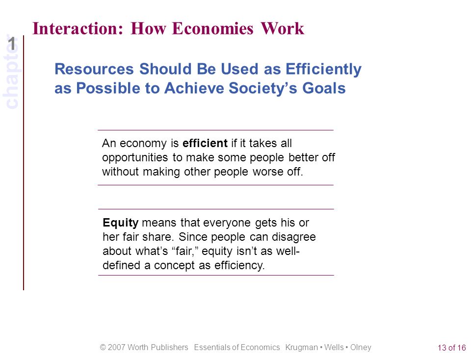 chapter 1 © 2007 Worth Publishers Essentials of Economics Krugman Wells Olney 13 of 16 Interaction: How Economies Work Resources Should Be Used as Efficiently as Possible to Achieve Society’s Goals An economy is efficient if it takes all opportunities to make some people better off without making other people worse off.