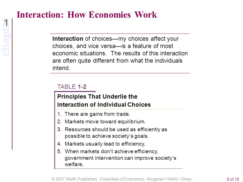 chapter 1 © 2007 Worth Publishers Essentials of Economics Krugman Wells Olney 9 of 16 Interaction: How Economies Work Interaction of choices—my choices affect your choices, and vice versa—is a feature of most economic situations.