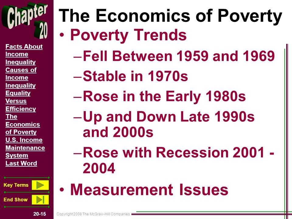 Copyright 2008 The McGraw-Hill Companies Facts About Income Inequality Causes of Income Inequality Equality Versus Efficiency The Economics of Poverty U.S.