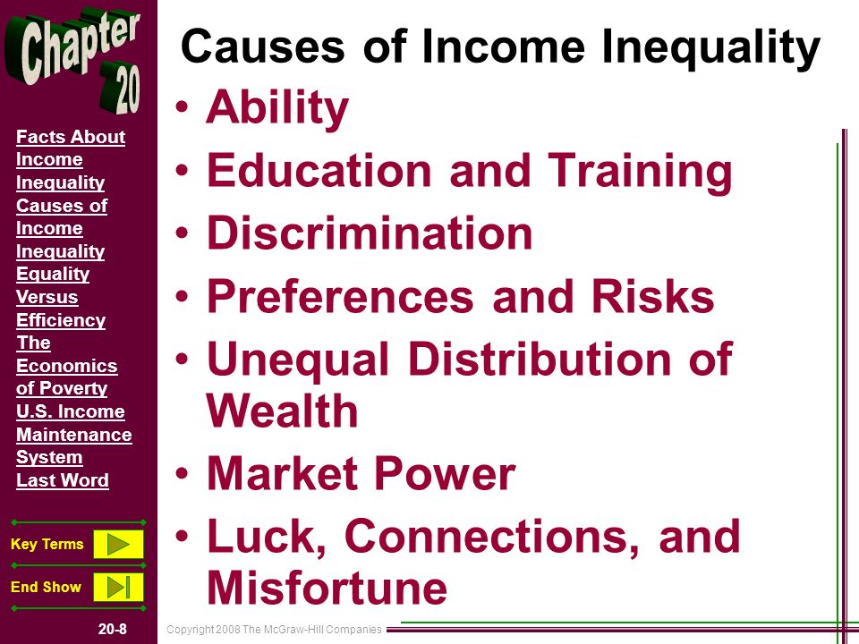 Copyright 2008 The McGraw-Hill Companies 20-8 Facts About Income Inequality Causes of Income Inequality Equality Versus Efficiency The Economics of Poverty U.S.