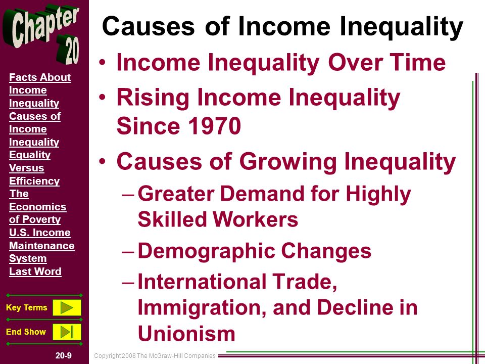 Copyright 2008 The McGraw-Hill Companies 20-9 Facts About Income Inequality Causes of Income Inequality Equality Versus Efficiency The Economics of Poverty U.S.