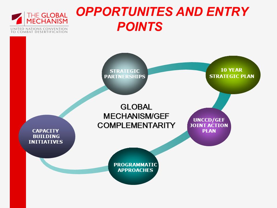 OPPORTUNITES AND ENTRY POINTS CAPACITY BUILDING INITIATIVES STRATEGIC PARTNERSHIPS 10 YEAR STRATEGIC PLAN GLOBAL MECHANISM/GEF COMPLEMENTARITY UNCCD/GEF JOINT ACTION PLAN PROGRAMMATIC APPROACHES