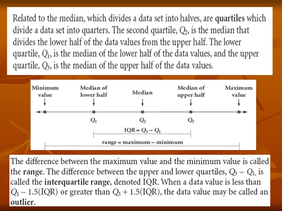 how to make a box plot