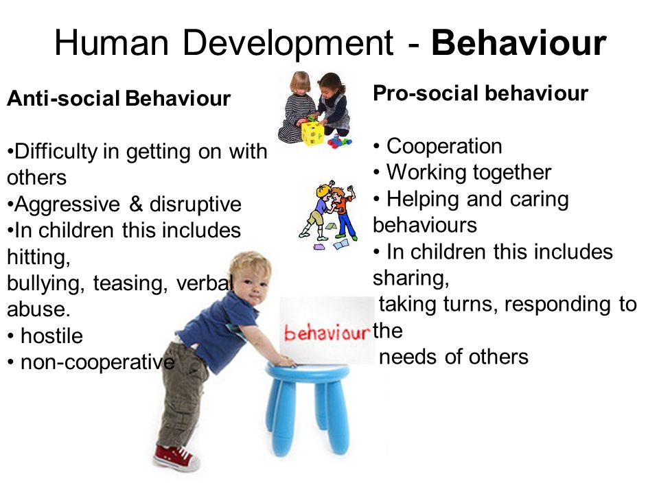 Human Development - Behaviour Pro-social behaviour Cooperation Working together Helping and caring behaviours In children this includes sharing, taking turns, responding to the needs of others Anti-social Behaviour Difficulty in getting on with others Aggressive & disruptive In children this includes hitting, bullying, teasing, verbal abuse.