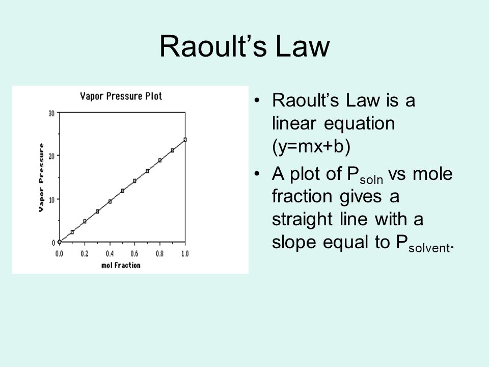 Vapor Pressure Of Solutions Chapter 13 Part 3 The 9 Raoult S Law Is A Linear Equation Y Mx B Plot Of P Soln Vs Mole Fraction Gives Straight Line With Slope Equal To Solvent