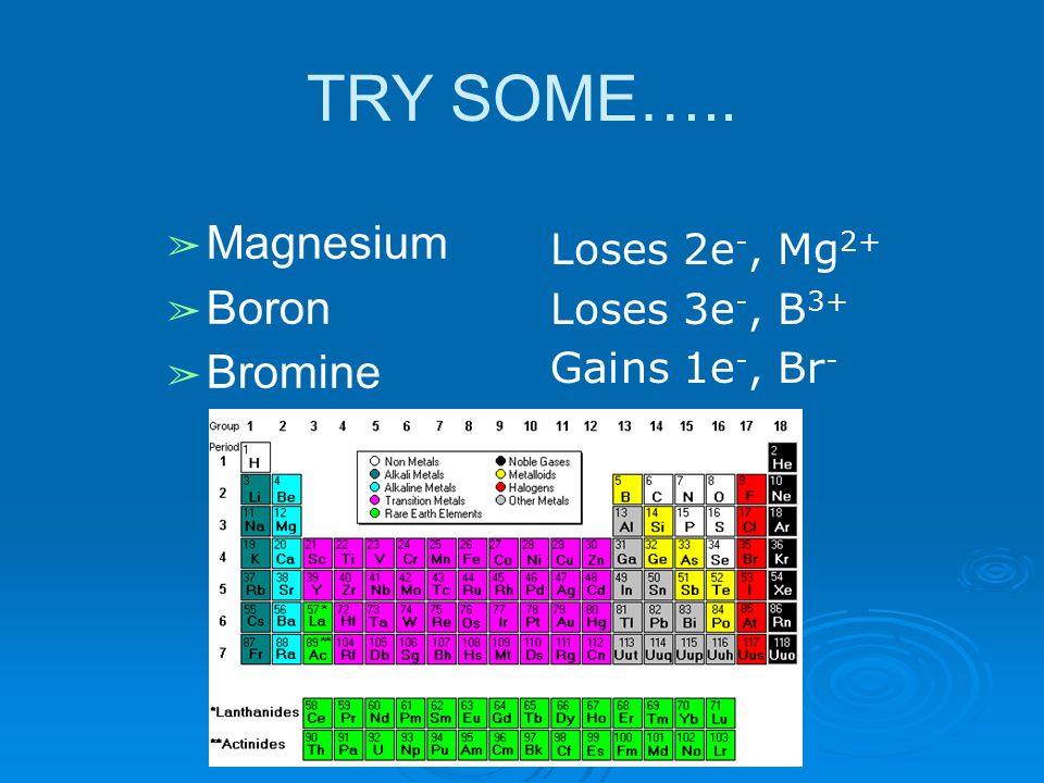 TRY SOME….. ➢ Magnesium ➢ Boron ➢ Bromine Loses 2e -, Mg 2+ Loses 3e -, B 3+ Gains 1e -, Br -