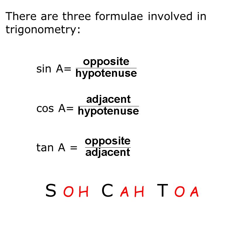 There are three formulae involved in trigonometry: sin A= cos A= tan A = S O H C A H T O A