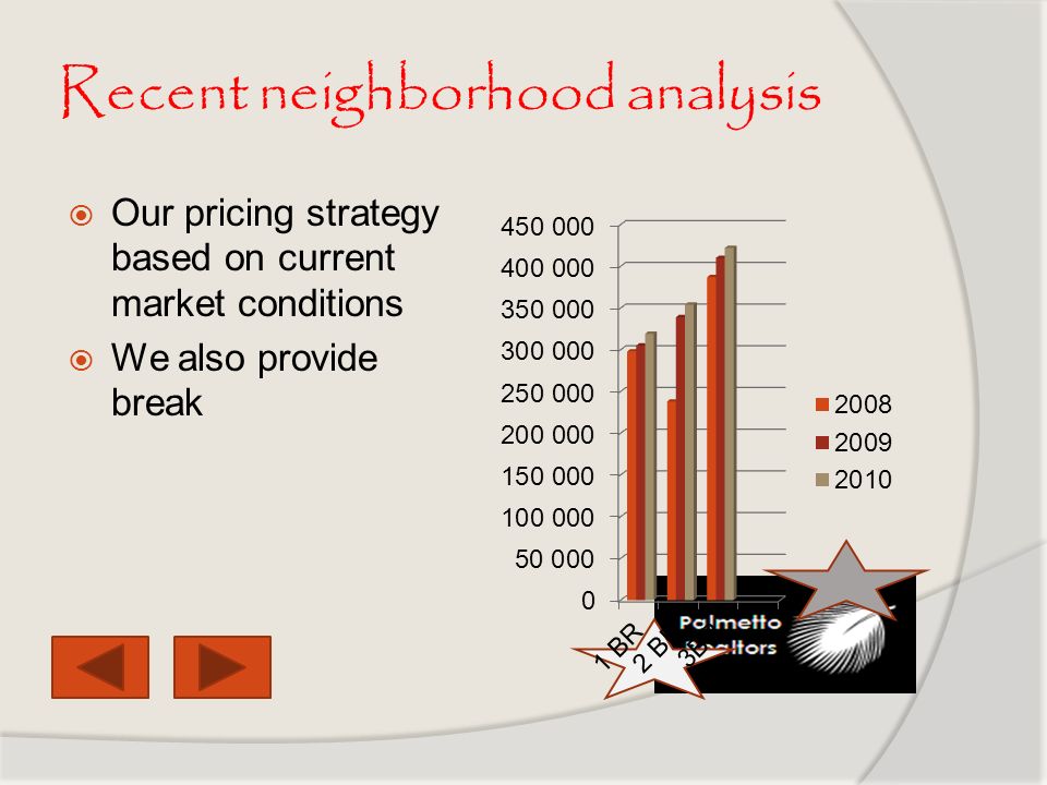 Recent neighborhood analysis  Our pricing strategy based on current market conditions  We also provide break