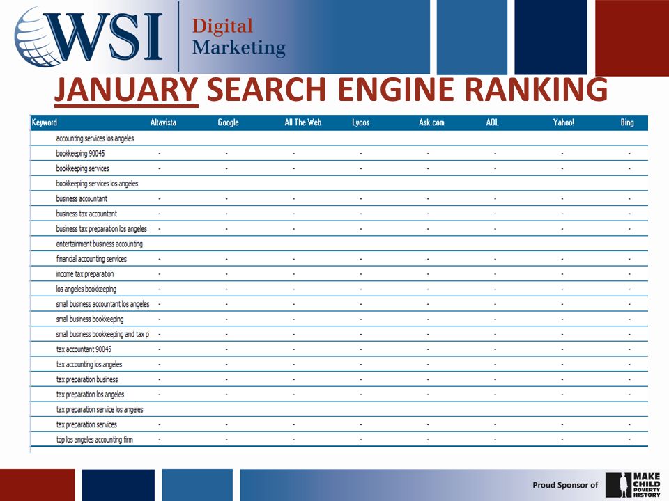 JANUARY SEARCH ENGINE RANKING