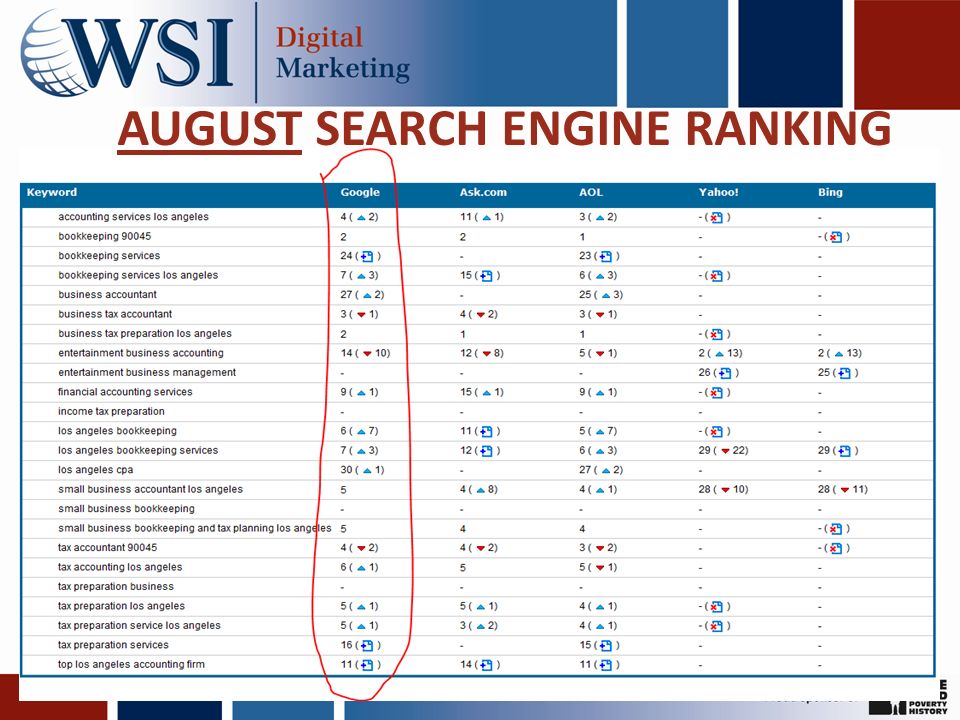 AUGUST SEARCH ENGINE RANKING