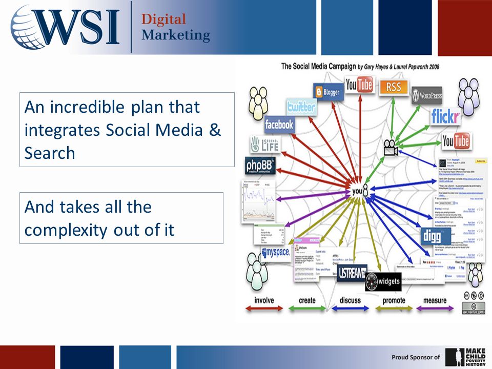 An incredible plan that integrates Social Media & Search And takes all the complexity out of it